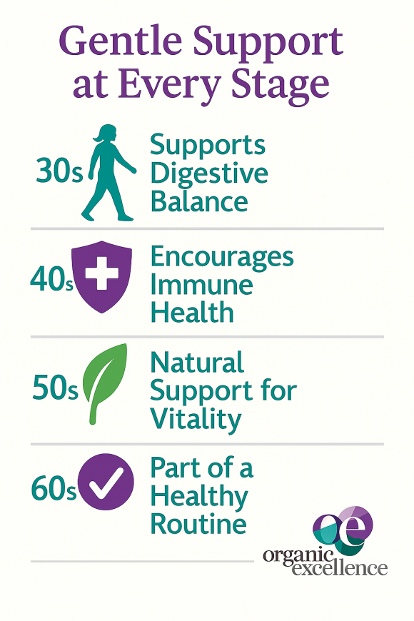 OE Essentials Women's Probiotic Formula - Image 9