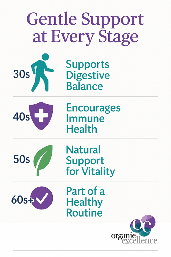 OE Essentials Men's Probiotic Formula - Image 9