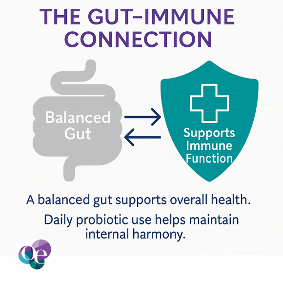 OE Essentials Men's Probiotic Formula - Image 8