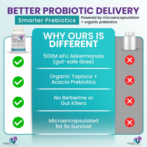 OE Essentials GLP-1 Probiotic Support - Image 11